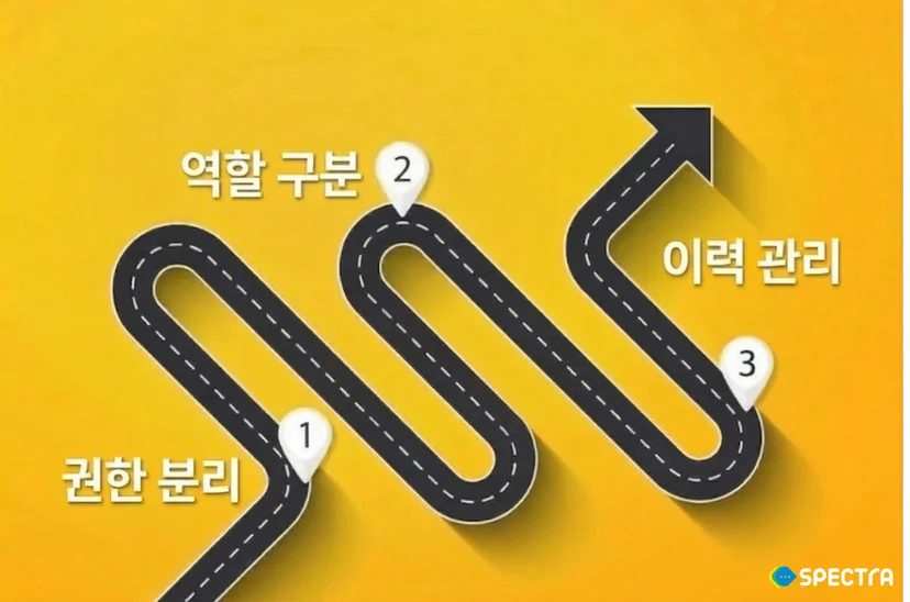 카카오 비즈니스 채널을 개설하고 운영에 들어가면 만나는 세가지 문제. 1) 권한 분리 2) 알림톡, 상담톡 역할 구분 3)대화 이력 관리