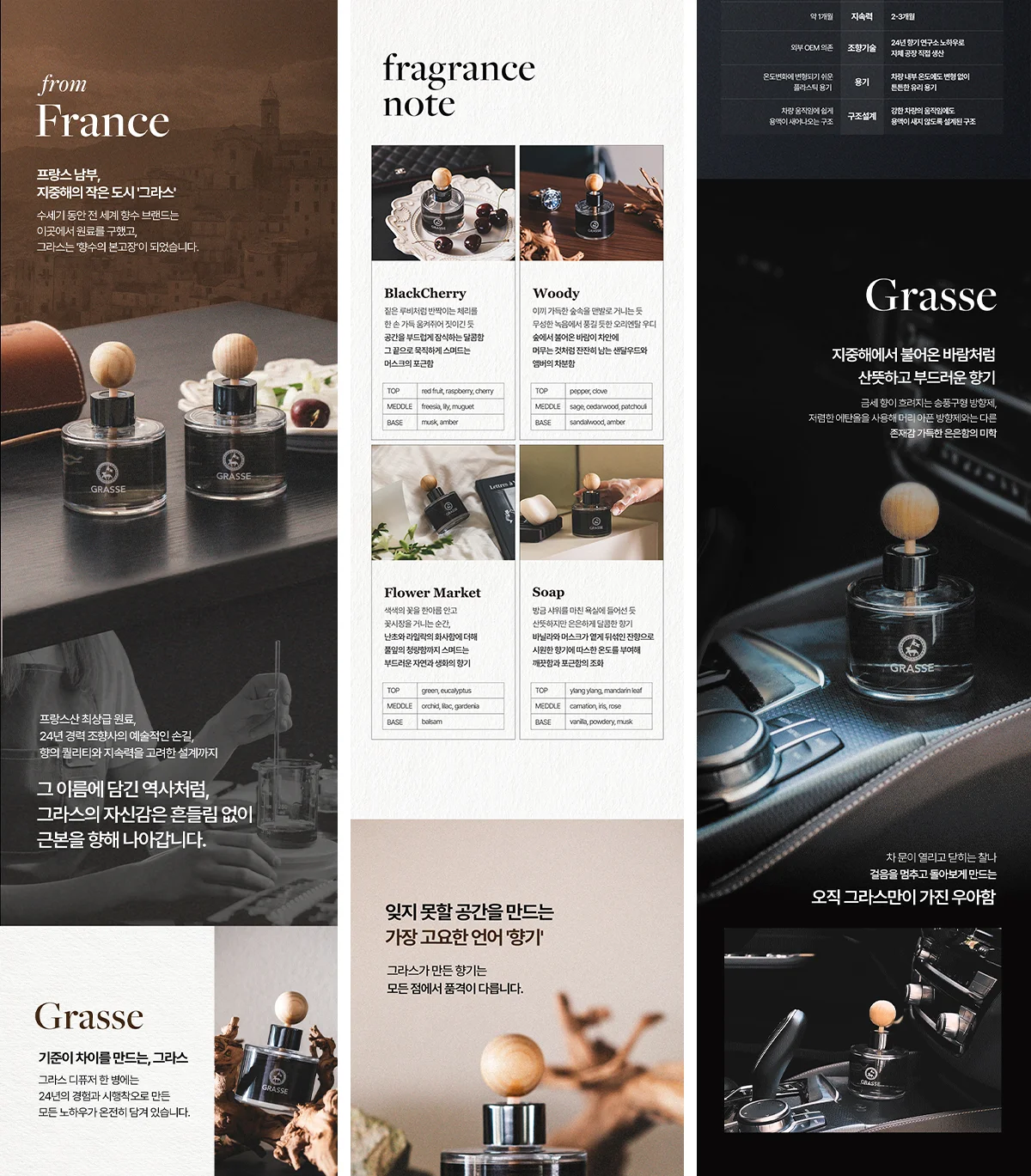 불스원 'GRASSE 그라스' 방향제 2종 상세페이지 디자인 이미지