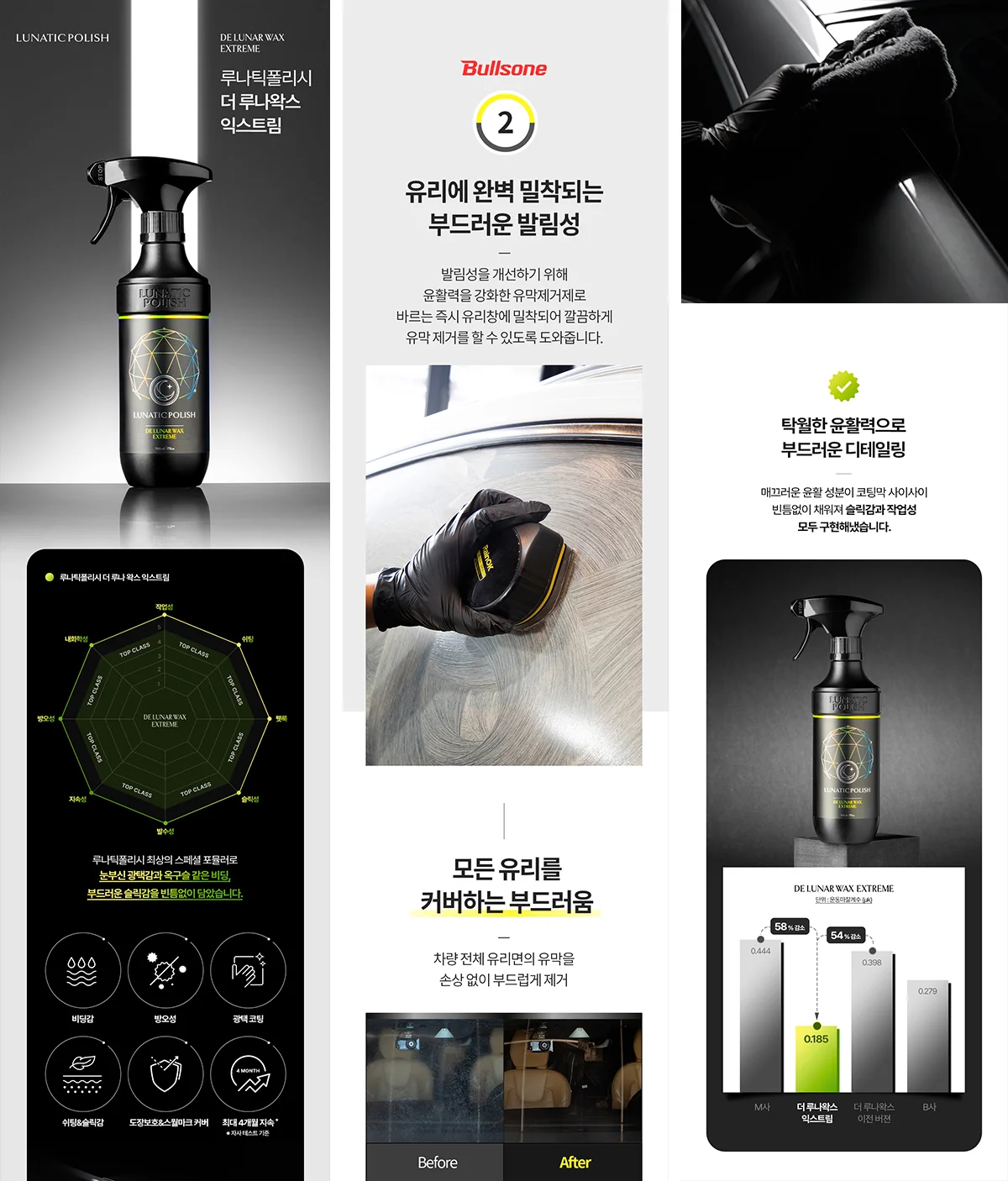 불스원 '루나틱 폴리쉬' 코팅 마스터 듀오 세트 상세페이지 디자인 인포그래픽 위주 이미지
