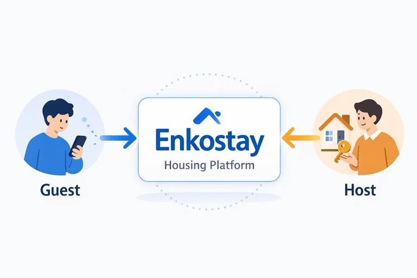 Enkostay connects international guests with local hosts