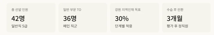  한국관광공사(KTO) 2026년 신입사원 공채