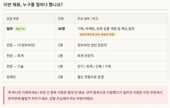  한국관광공사(KTO) 2026년 신입사원 공채