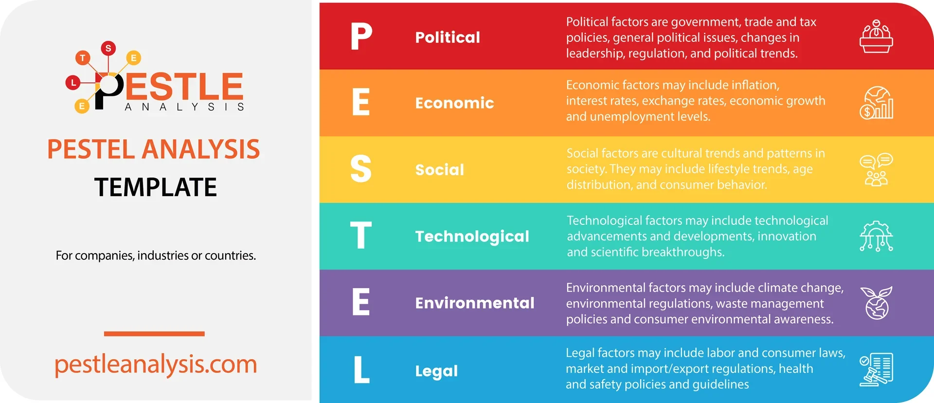 PESTEL framework