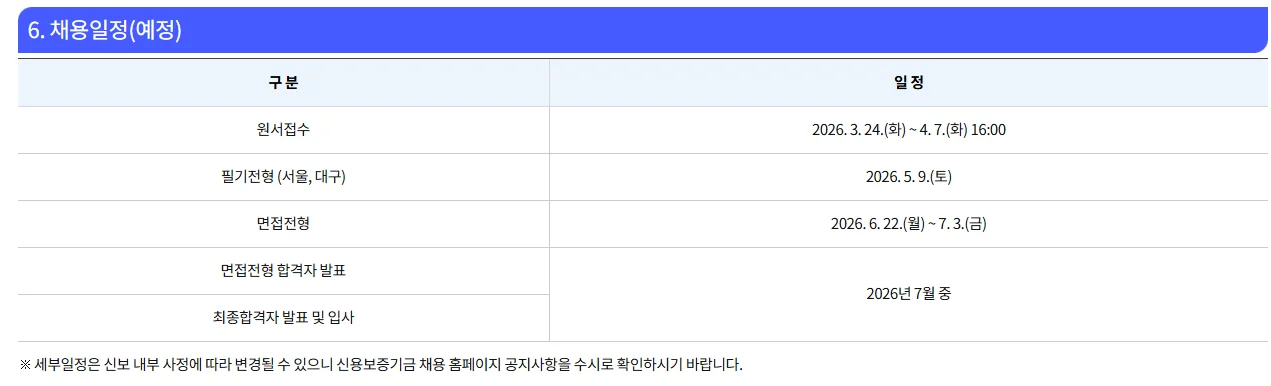  2026 신용보증기금 채용 일정 한눈에 보기