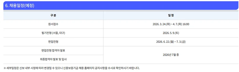  2026 신용보증기금 채용 일정 한눈에 보기