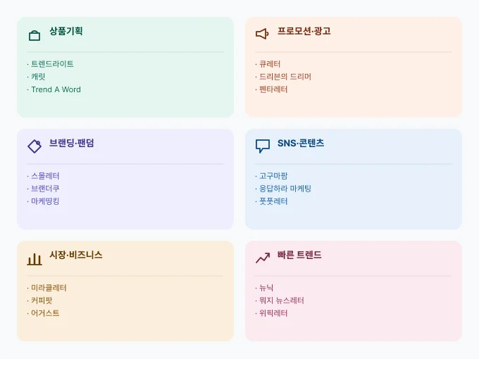 이커머스 셀러 목적별 뉴스레터 추천 — 상품기획, 프로모션, 브랜딩, SNS콘텐츠, 시장분석, 트렌드 6가지 목적별 추천 뉴스레터 조합 인포그래픽