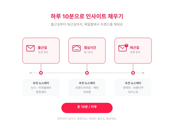 이커머스 셀러의 하루 뉴스레터 읽기 루틴 — 출근길 오전 8시, 점심시간 낮 12시, 퇴근길 오후 6시 시간대별 추천 뉴스레터 타임라인