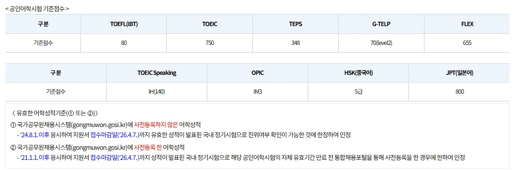  2026 신용보증기금 공인어학시험 기준점수