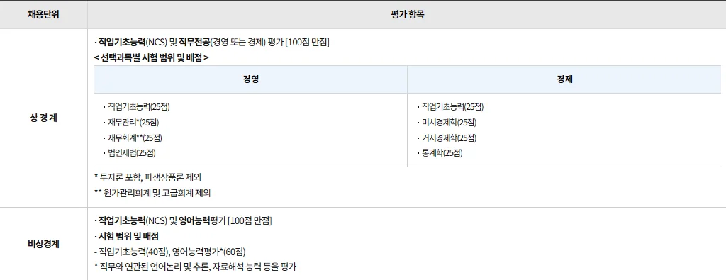  2026 신용보증기금 직군별 배점 구조