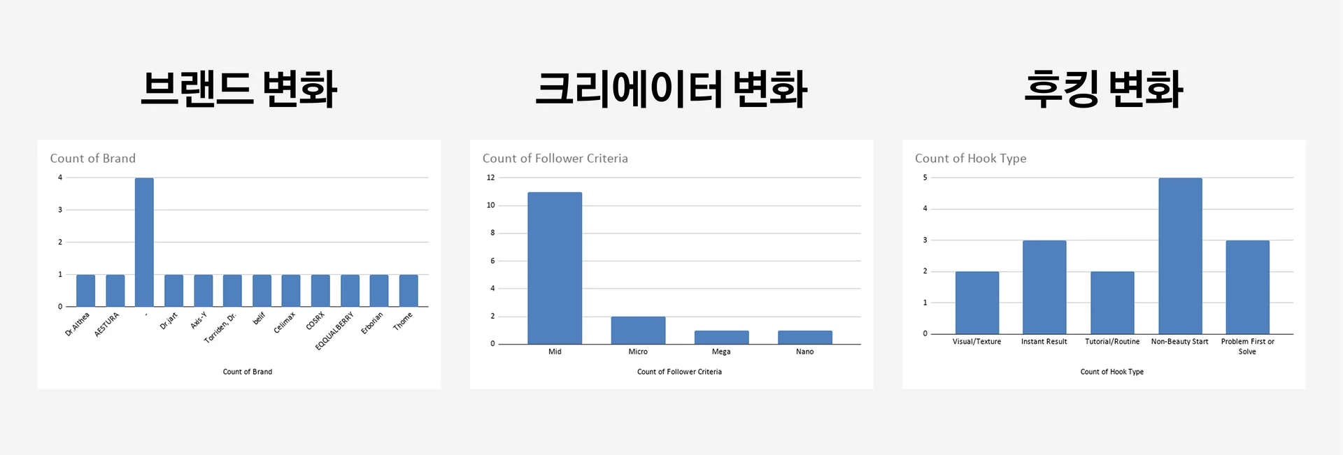 틱톡 최신 트렌드