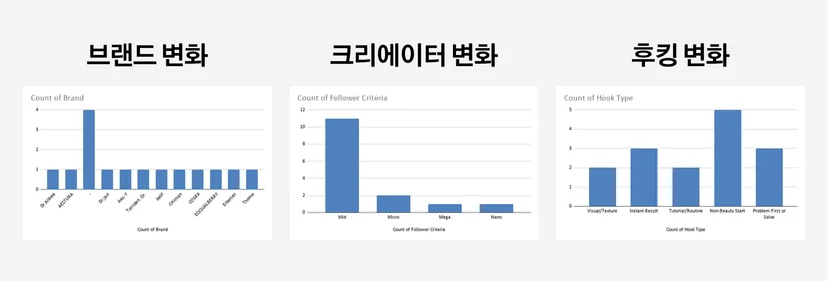 틱톡 최신 트렌드