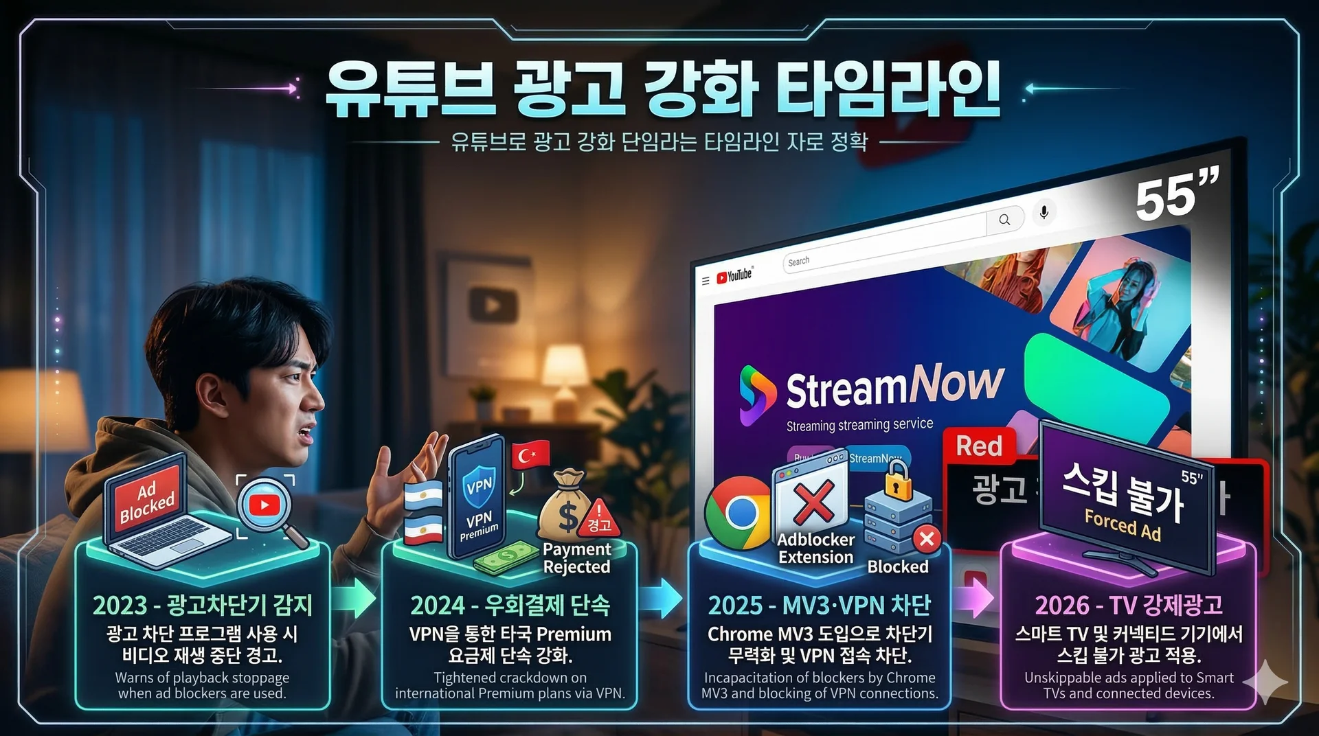 유튜브 광고 강화 타임라인