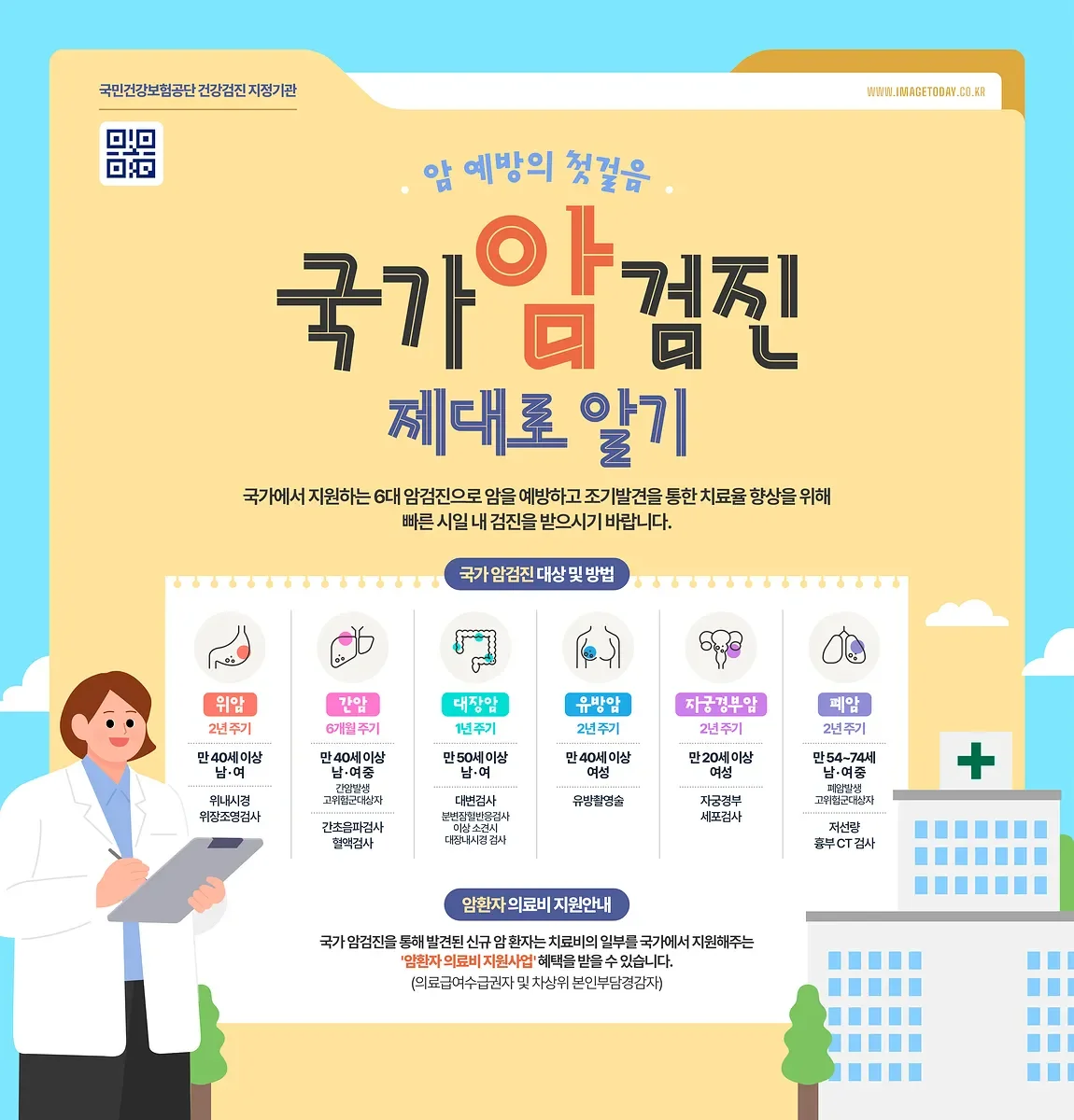 6대 암 종류별 검진 연령과 주기