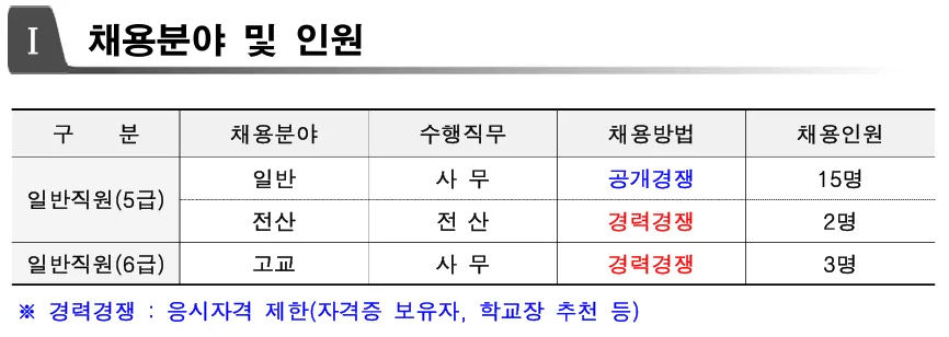 2026 서울신용보증재단 채용 한눈에 보기