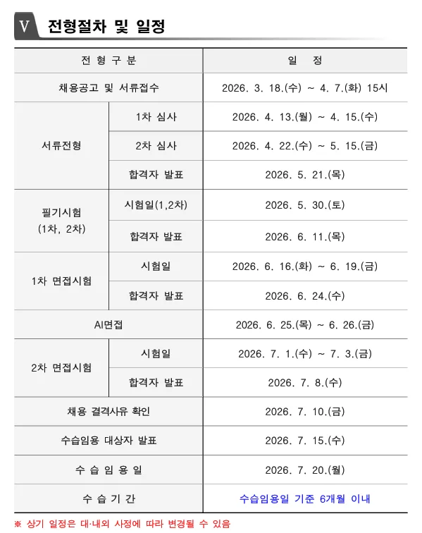 2026 서울신용보증재단 채용 타임라인