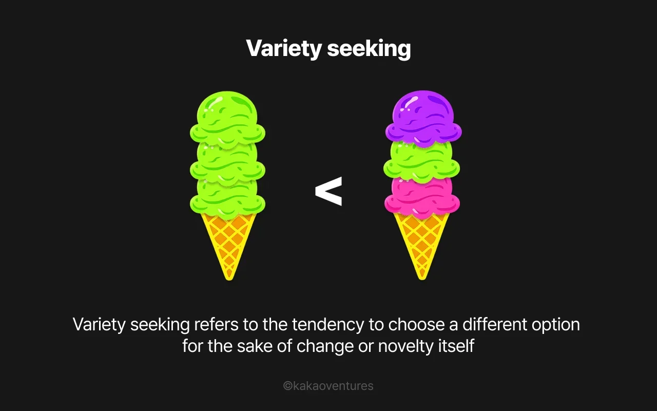 Variety seeking behavior diagram — consumer tendency to choose novel options
