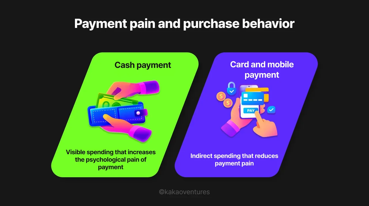 Cash vs card payment effect on variety-seeking purchase behavior