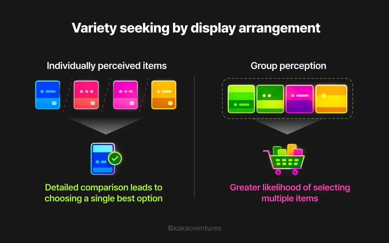 Product spacing and grouping effect on consumer variety seeking