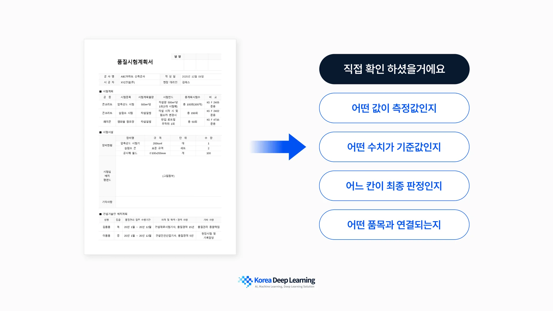 제조 문서 자동화에서 사람이 검사성적서 항목을 다시 확인하는 과정을 보여주는 이미지