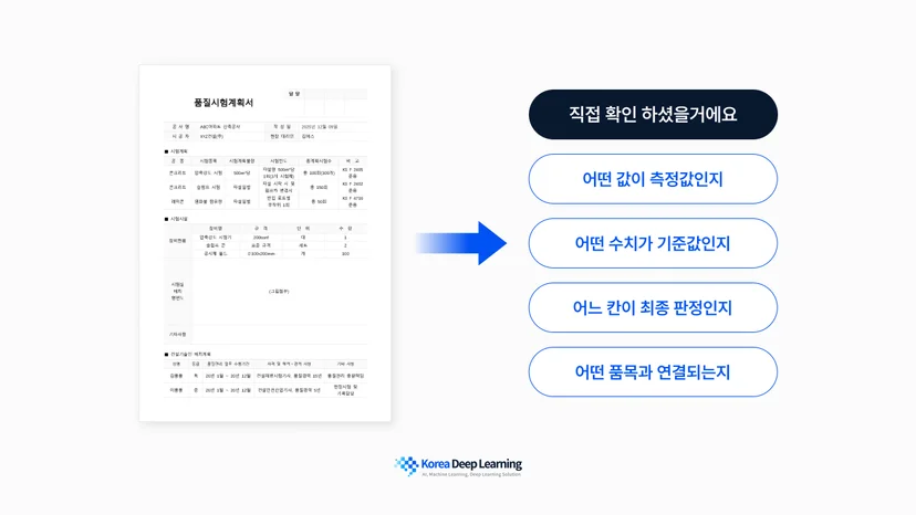 제조 문서 자동화에서 사람이 검사성적서 항목을 다시 확인하는 과정을 보여주는 이미지
