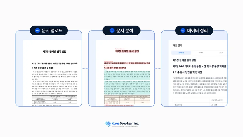 문서를 읽고 필요한 항목을 찾아 데이터로 정리하는 한국딥러닝 DEEP Agent 흐름 이미지