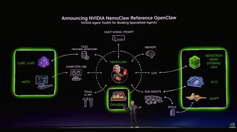 GTC 2026 - NemoClaw 개념도 (출처: NVIDIA 공식 유튜브)