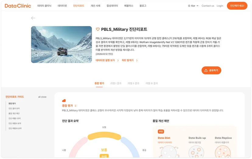 이 국방 데이터셋은 클래스 균형이 우수하지만 시각적 다양성이 낮아 중복 이미지가 많아 학습 효율을 저하시킬 수 있으므로 데이터 다이어트가 권장됩니다.