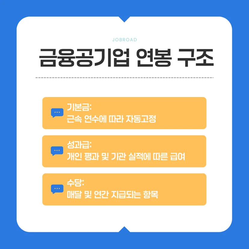 금융공기업 연봉 구조-기본금-성과금-수당
