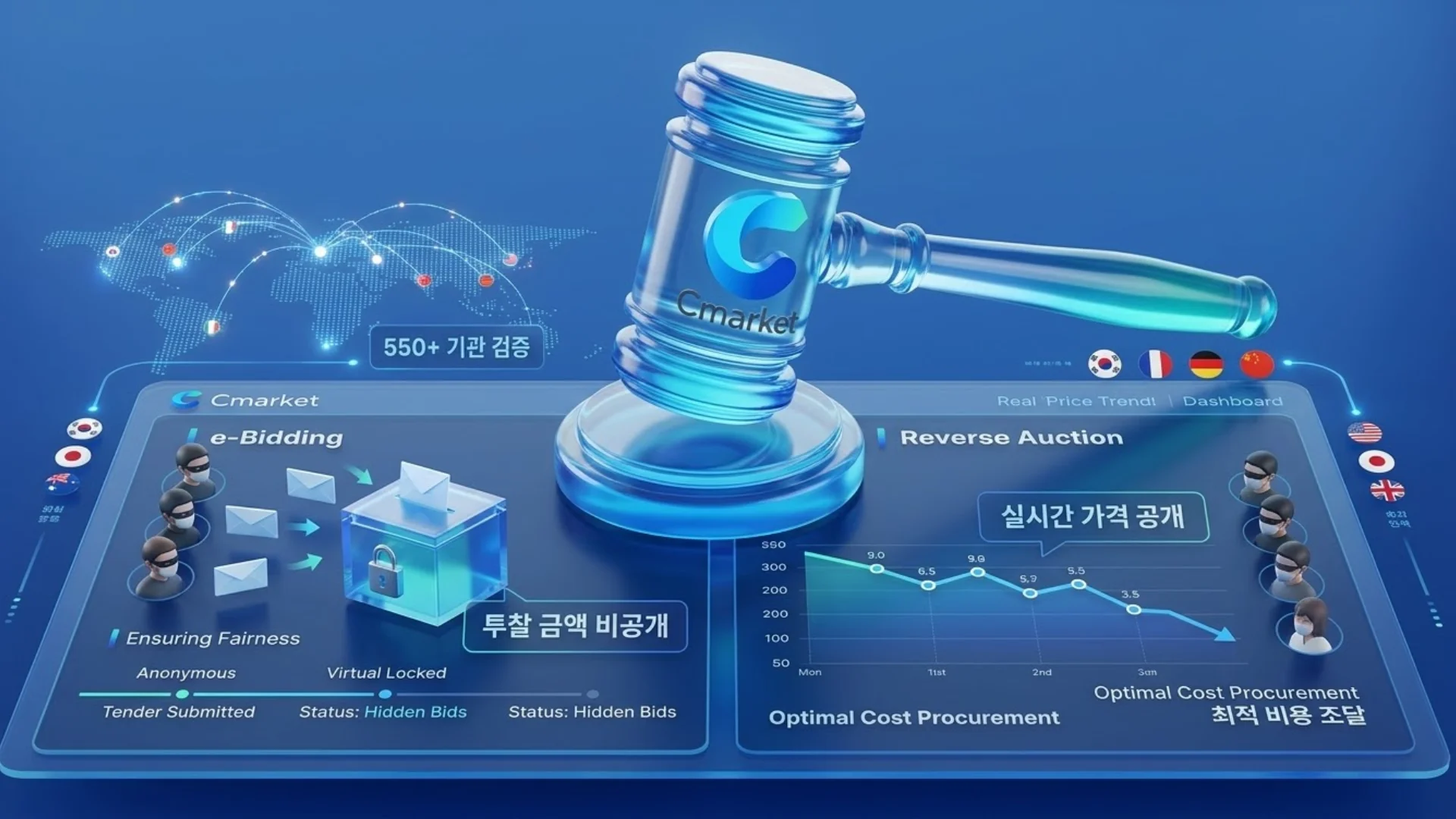 공정한 경쟁과 실시간 기록을 통해 투명성을 보장하는 씨마켓 전자입찰 및 역경매 시스템 UI