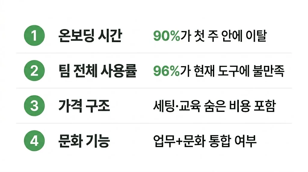 노션 대체 도구 비교 기준 4가지 체크리스트 카드