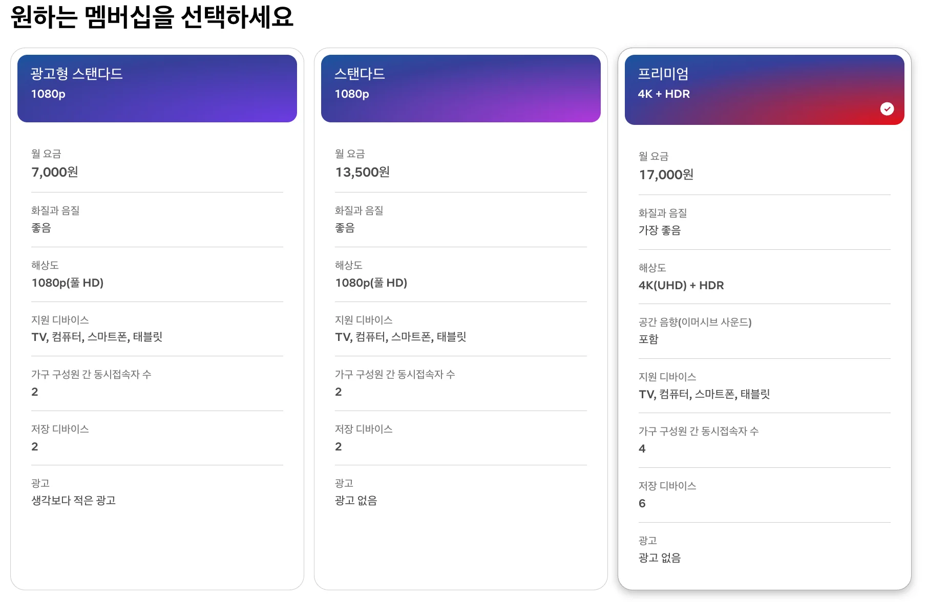 넷플릭스 요금제 종류