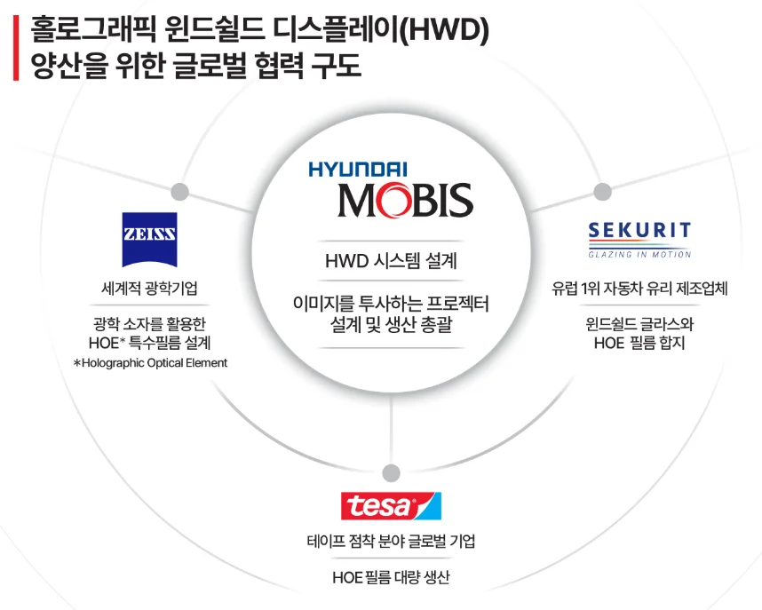 현대모비스 쿼드 얼라이언스(Quad Alliance, 4각 연맹) 구도