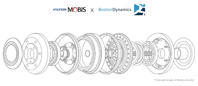 보스턴다이나믹스에 현대모비스가 공급하는 로봇용 액추에이터 컨셉