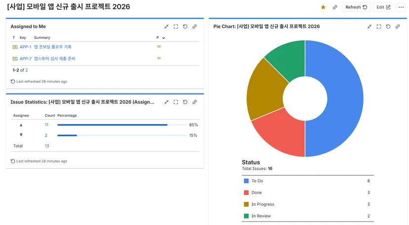지라 대시보드 — Assigned to Me·Pie Chart·Work Item Statistics 가젯 구성