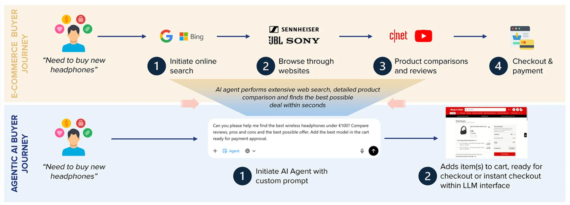 에이전틱 커머스 Agentic Commerce