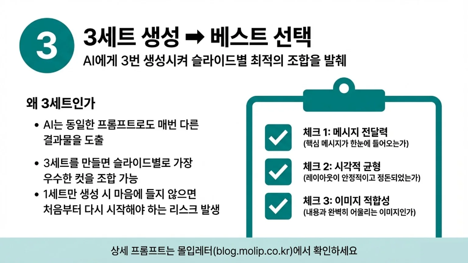 생성된 3세트 중 슬라이드별 최적의 결과물을 선택하는 과정입니다. 체크리스트로 메시지 전달력, 시각적 균형, 이미지 적합성을 확인합니다.