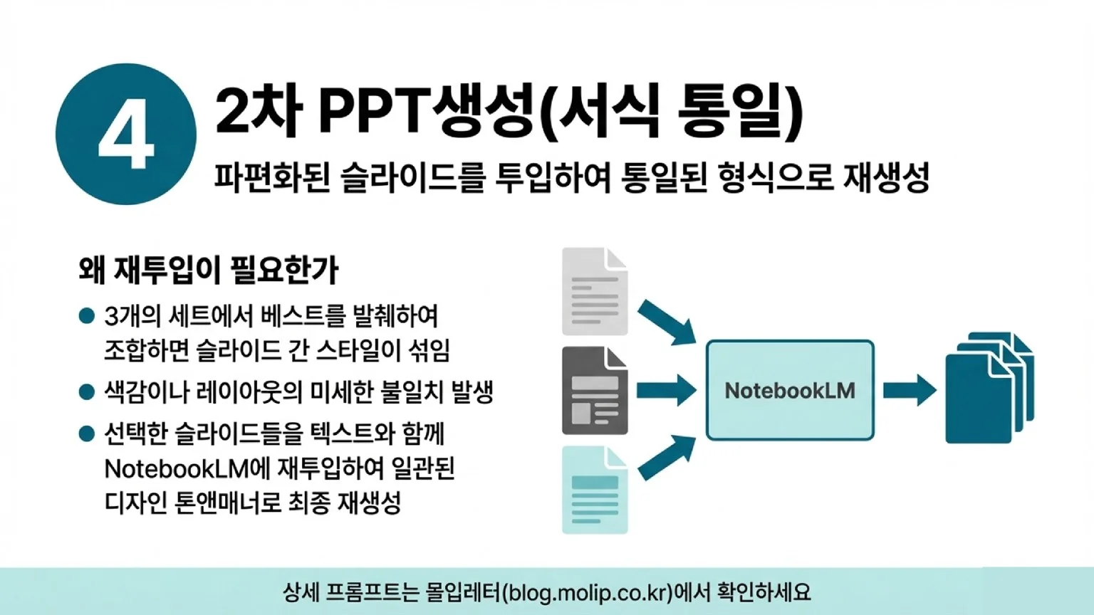 파편화된 베스트 슬라이드들을 노트북LM(NotebookLM)에 재투입하여 일관된 디자인 톤앤매너로 서식을 통일하고 최종 재생성하는 단계입니다.