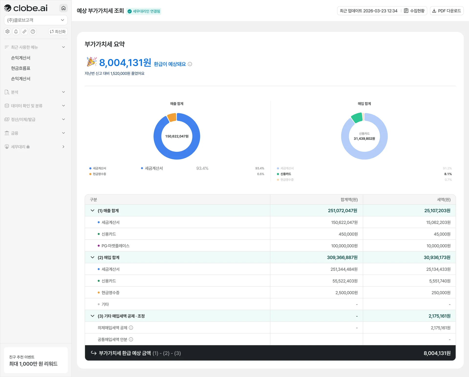 클로브 AI의 맞춤형 분석 리포트로 분기별 예상 부가가치세를 분석할 수 있어요.