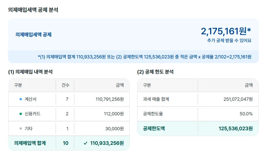 클로브AI의 의제매입세액 공제 분석 화면