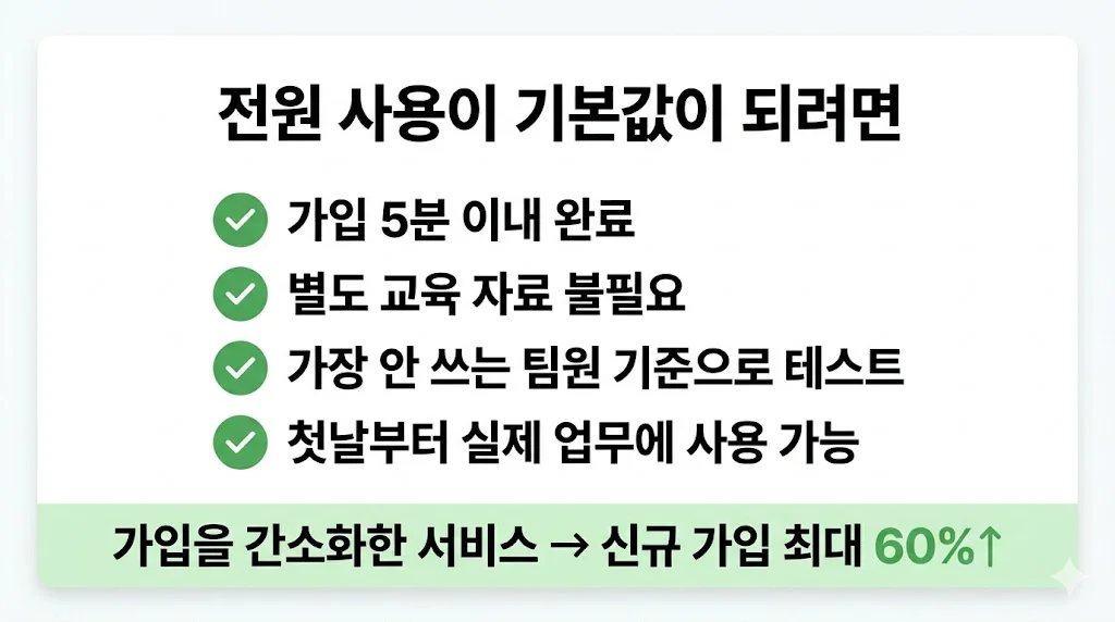 협업툴 도입 성공 조건, 전원 사용 기본값 체크리스트