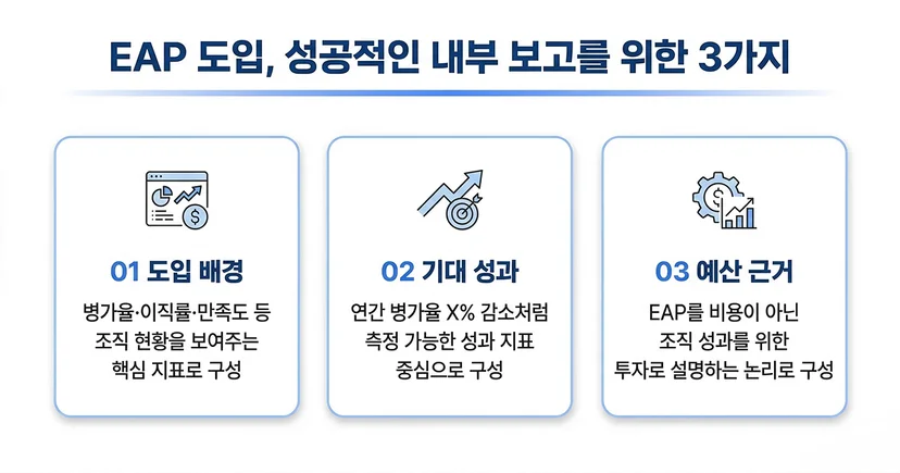 인사 담당자 EAP 도입 프로세스 