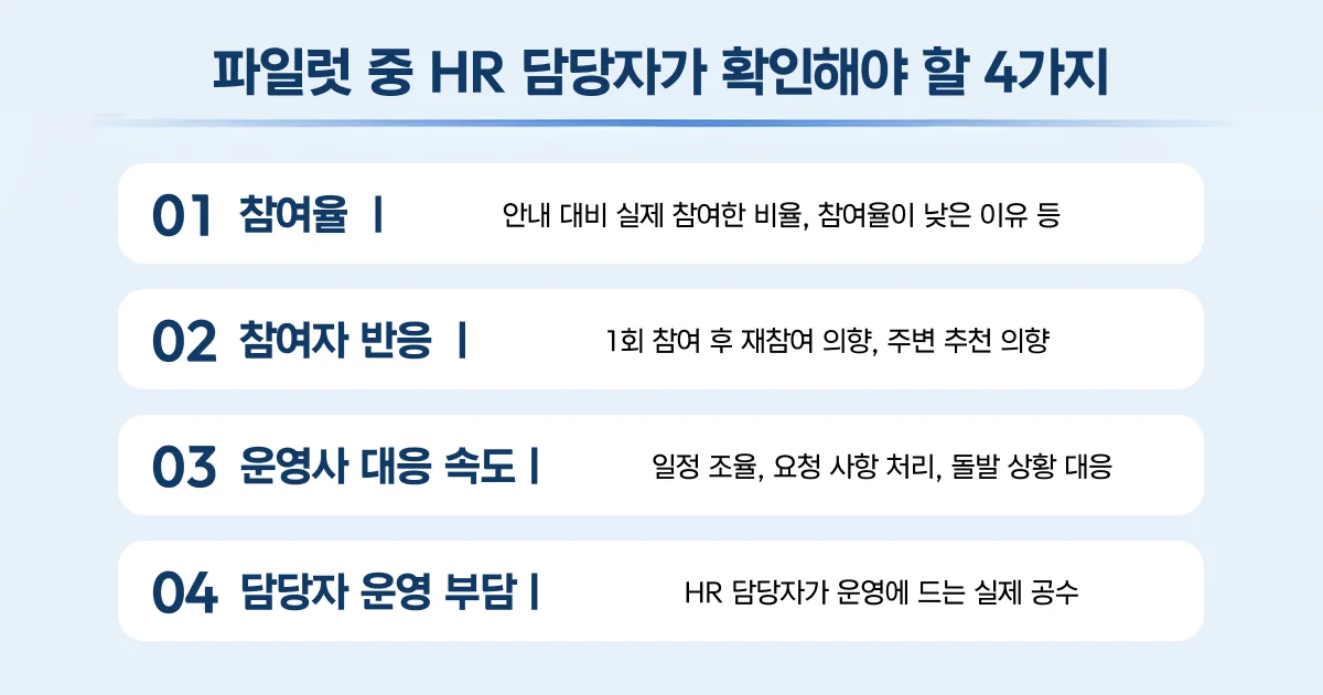 인사 담당자 EAP 도입 프로세스 