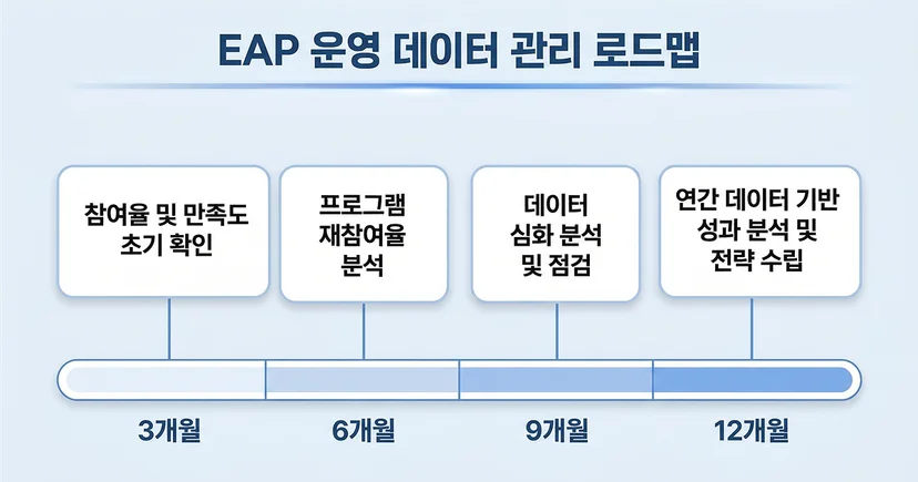 인사 담당자 EAP 도입 프로세스 