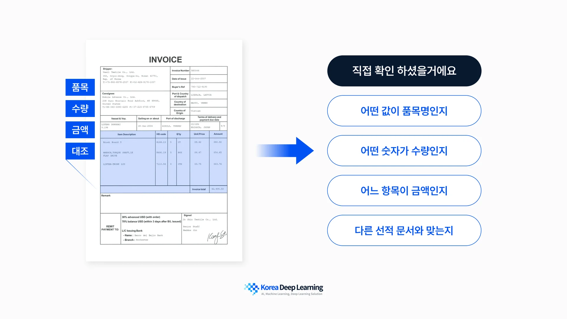 인보이스 문서에서 품목, 수량, 금액 항목을 확인하고 다른 선적 문서와 대조하는 문서 검토 예시 이미지