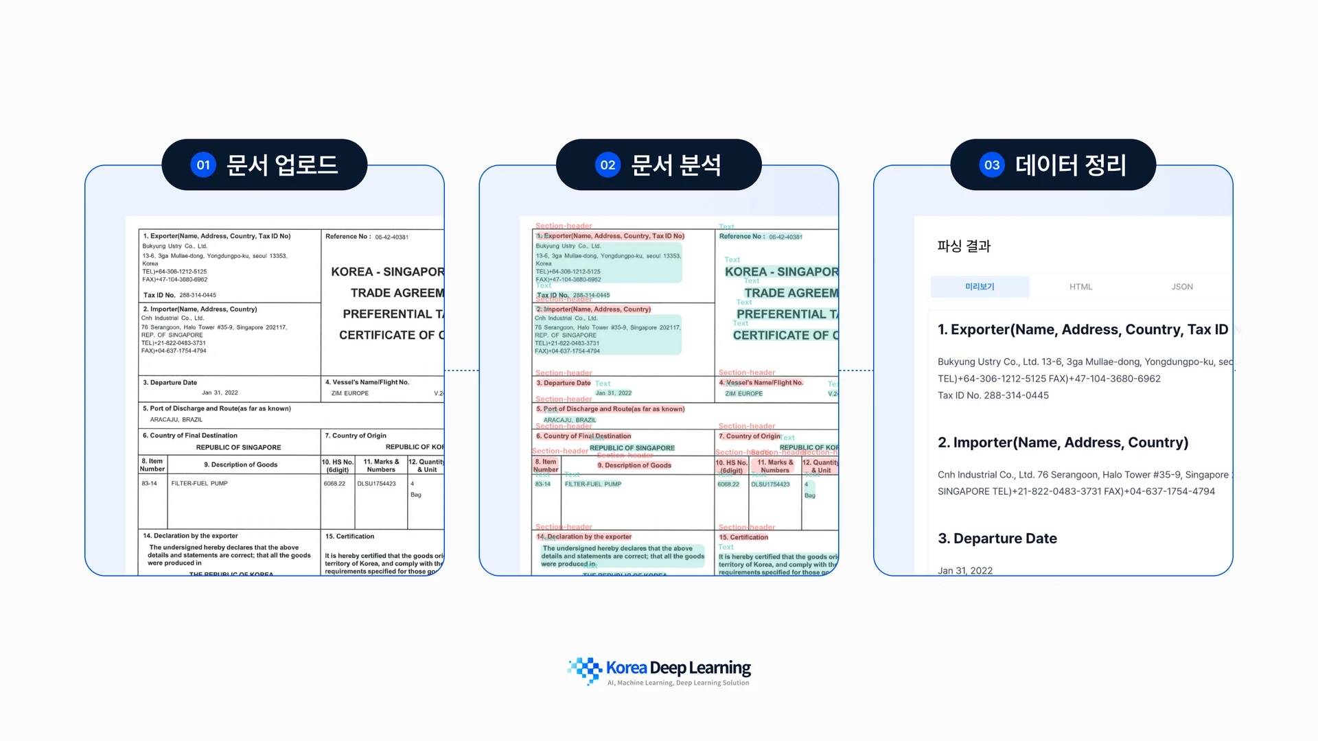 문서 업로드, 문서 분석, 데이터 정리로 이어지는 문서 처리 3단계 예시 이미지