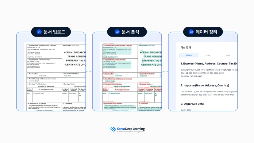문서 업로드, 문서 분석, 데이터 정리로 이어지는 문서 처리 3단계 예시 이미지