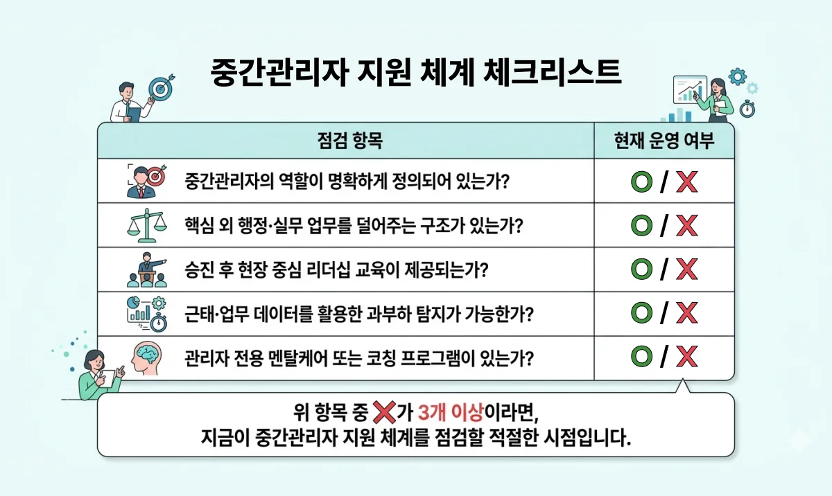 우리 조직의 중간관리자 지원 체계 점검 체크리스트