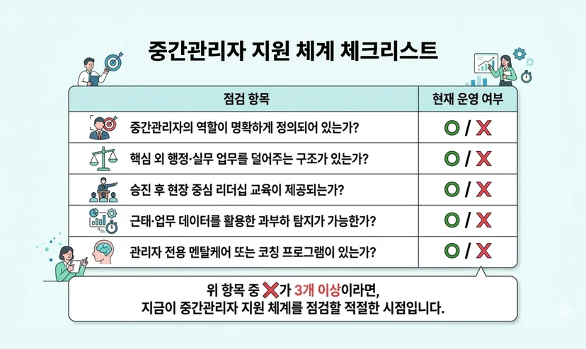 우리 조직의 중간관리자 지원 체계 점검 체크리스트
