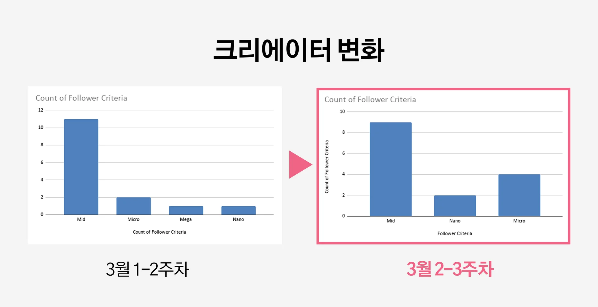틱톡 최신 트렌드