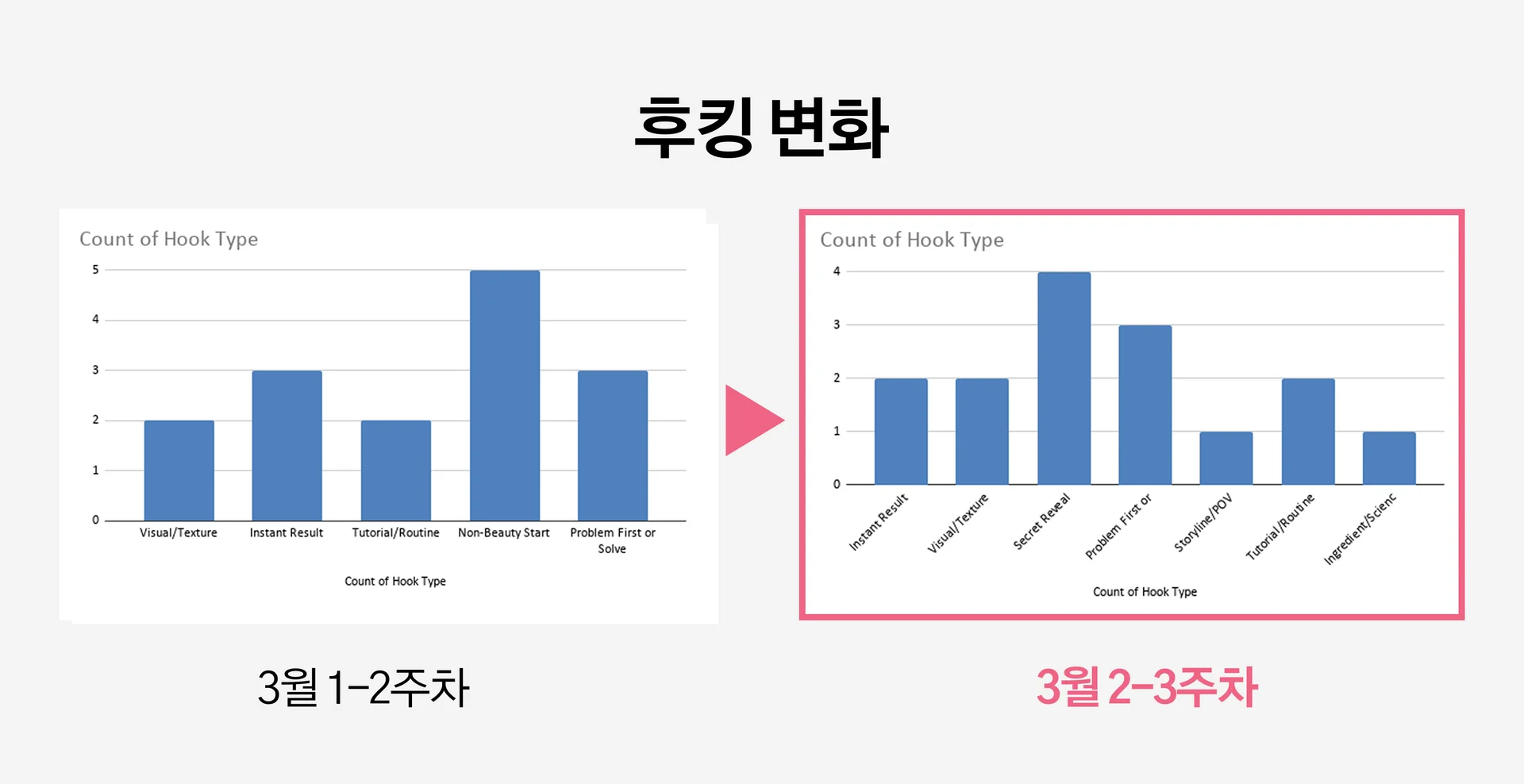 틱톡 최신 트렌드